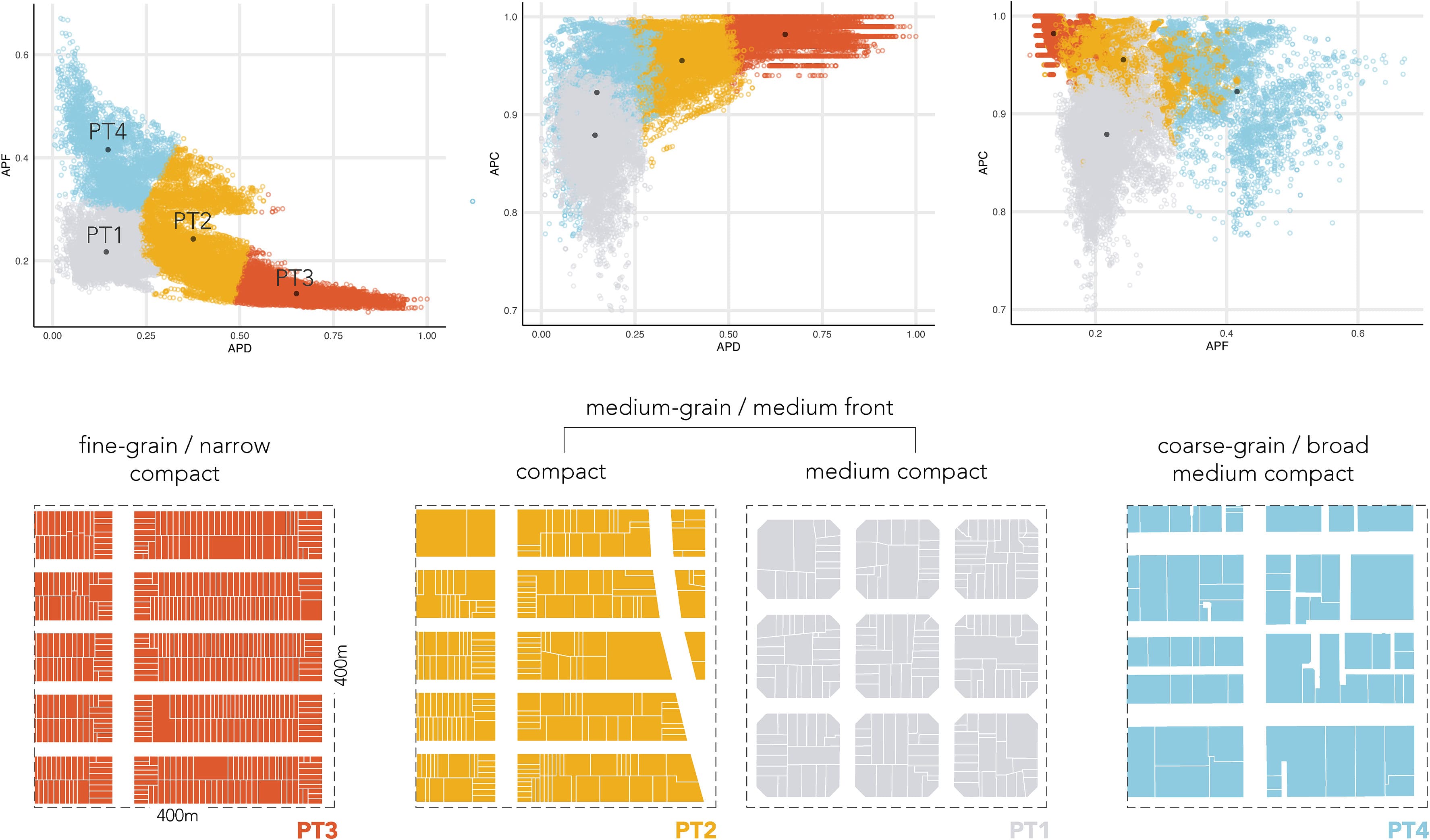 Cover image for Measuring the Impact of Plot Types on Physical Change