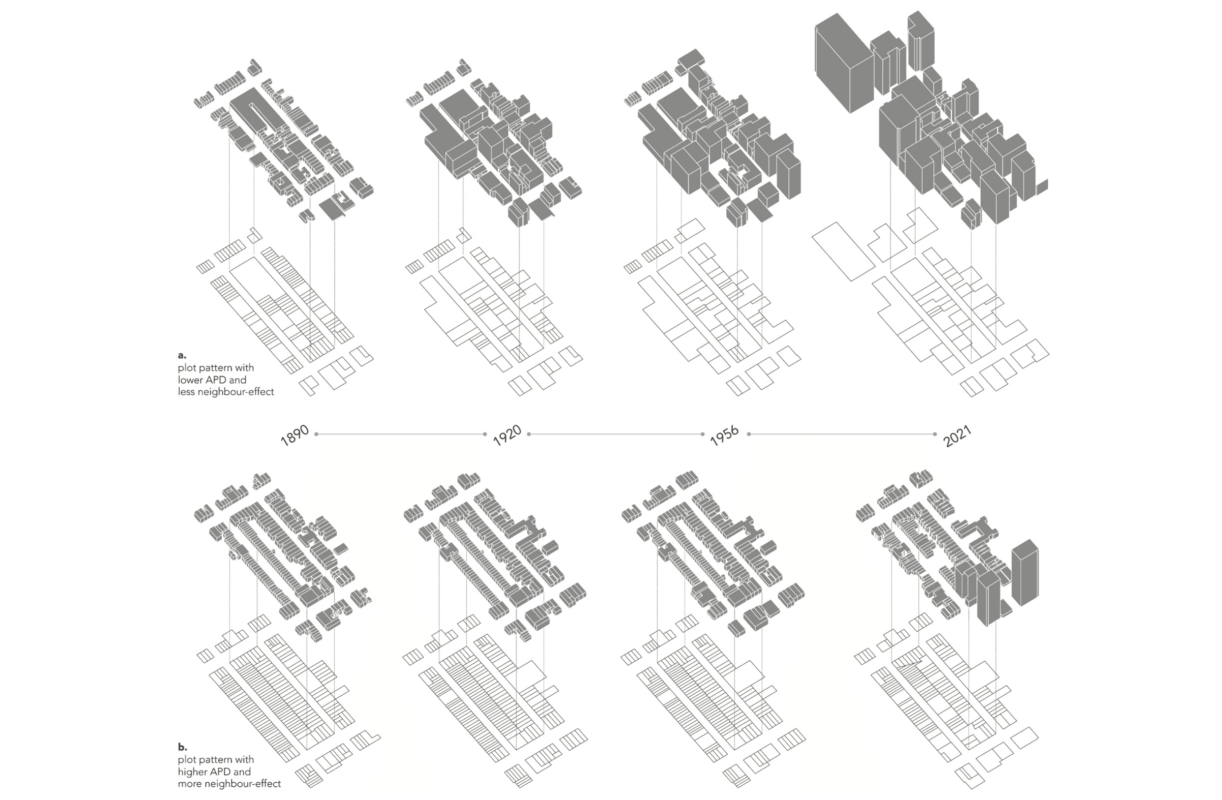 Cover image for Empirical Test of Whitehand's Neighbour Effect Hypothesis