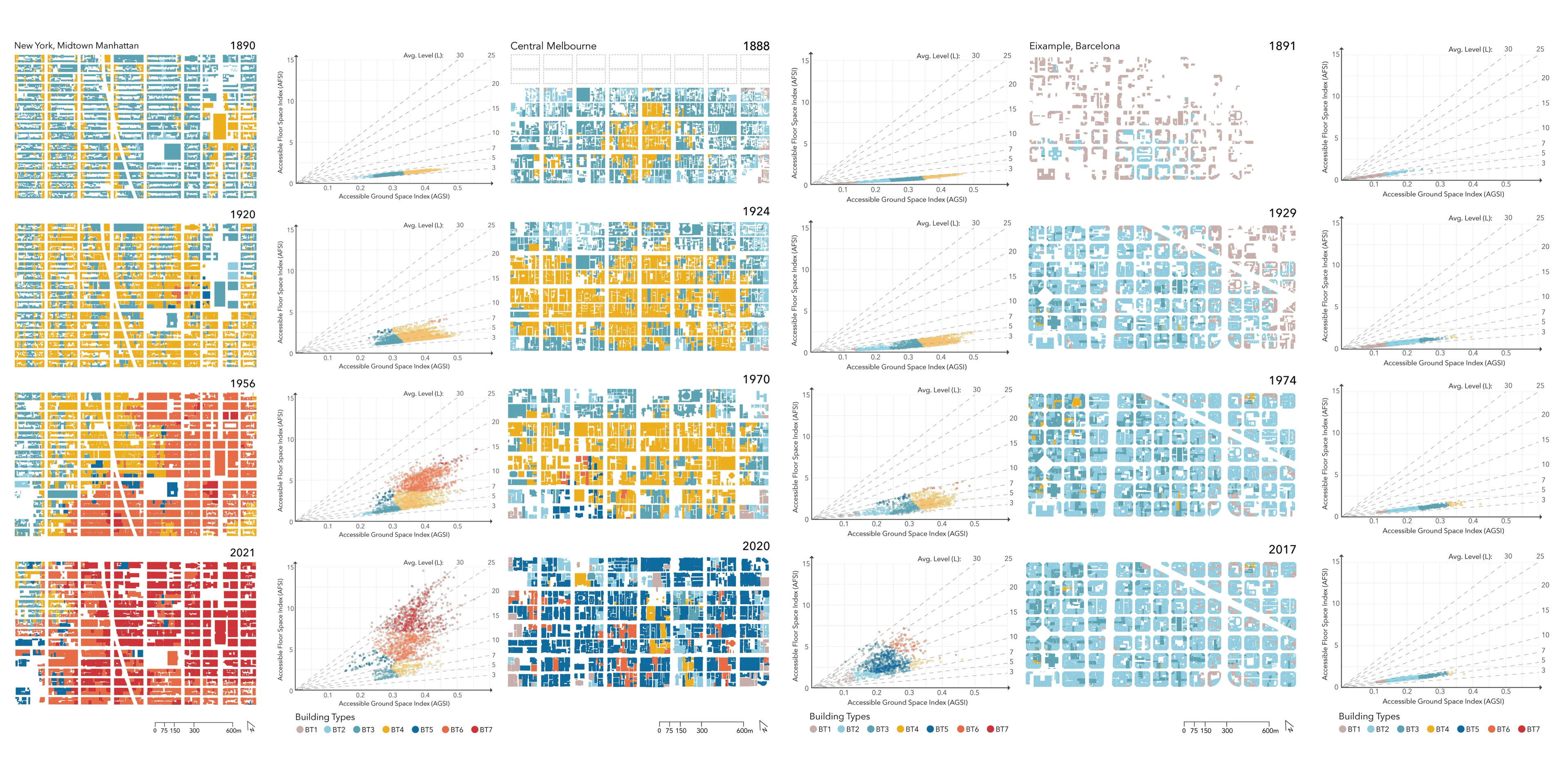 Cover image for Multiple Pathways to Urban Density