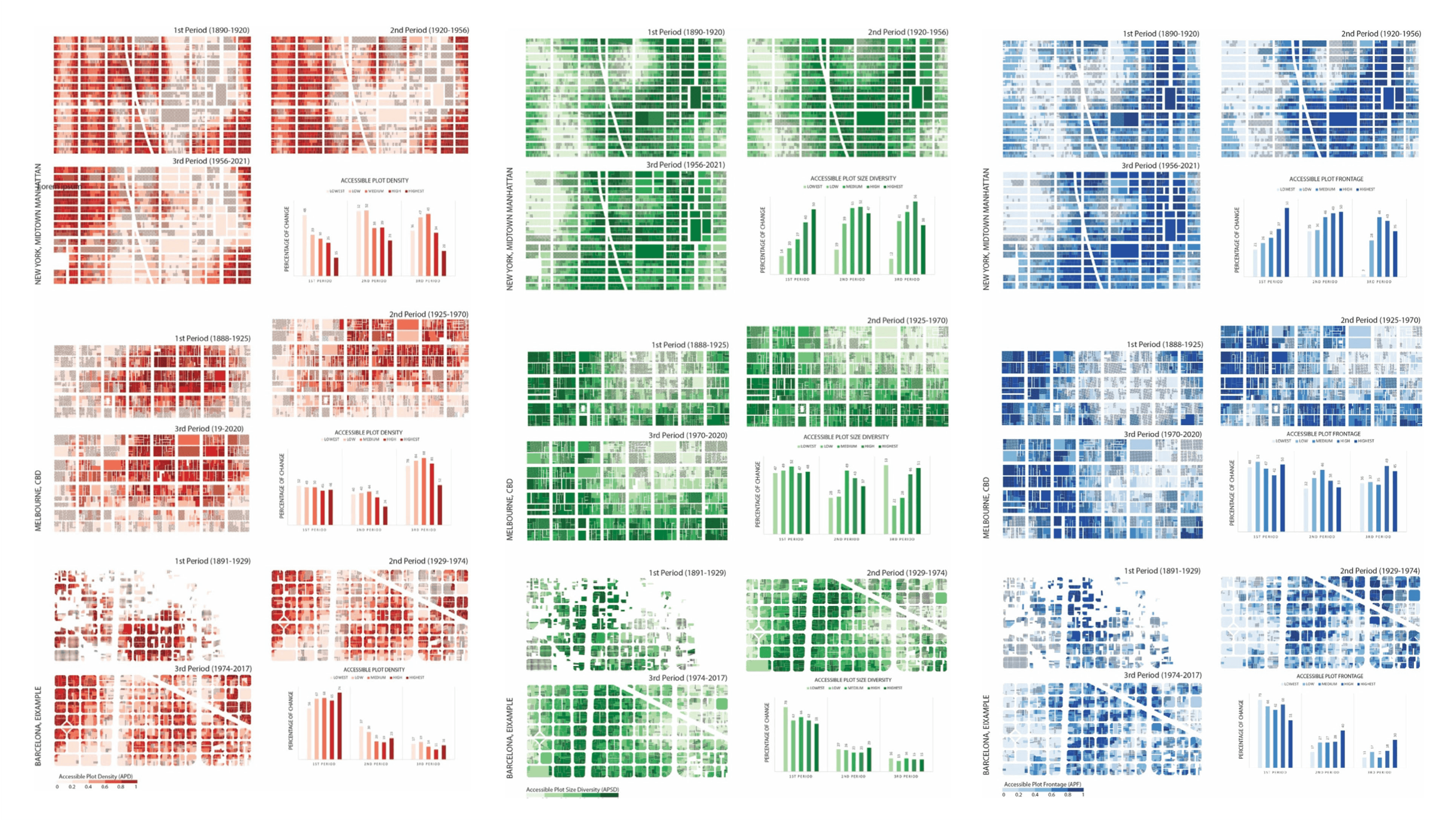 Cover image for PhD Thesis: A Data-Driven Investigation on Urban Form Evolution
